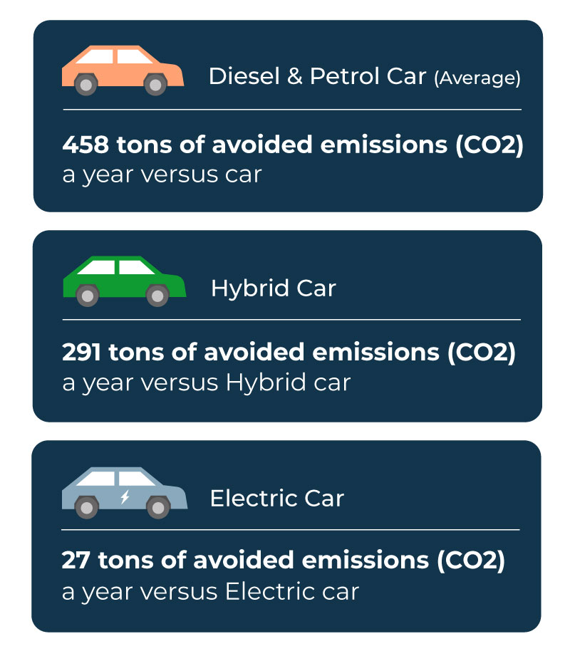 Queen Mary's College