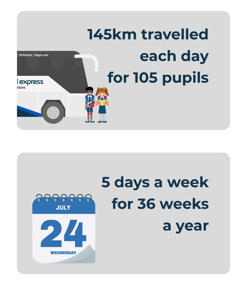 Queen Mary's College