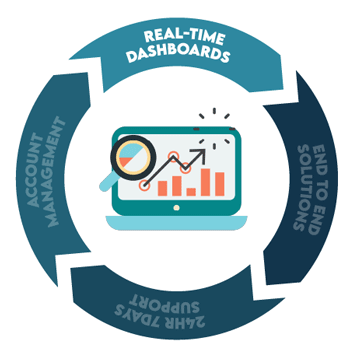 all-in-one solutions