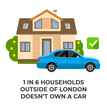 Household car owners